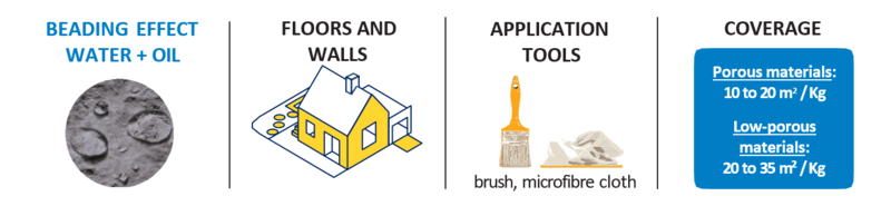 PROTECTGUARD WF Premium Mnemonics