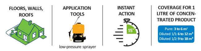 Guard Wash® Express Mnemonics Guard Wash® Express Mnemonics