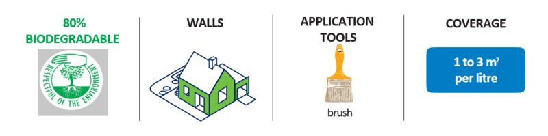 GraffiGuard® 2030 Ecological Mnemonics