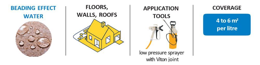 ImperGuard® RF Mnemonics
