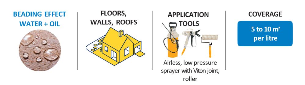 ProtectGuard CE Mnemonics ProtectGuard CE Mnemonics