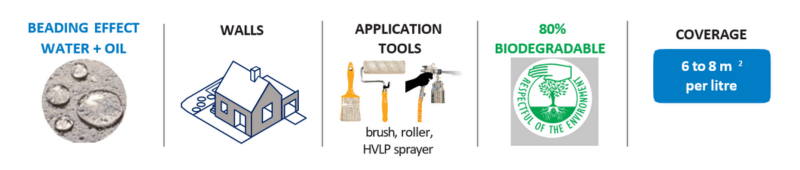 ProtectGuard® Color Mnemonics
