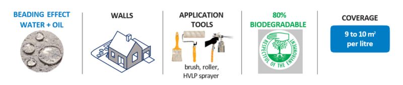 ProtectGuard® Color TopCoat Mnemonics ProtectGuard® Color TopCoat Mnemonics