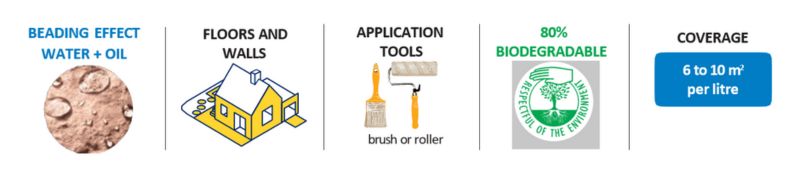 ProtectGuard Wet Look Mnemonics